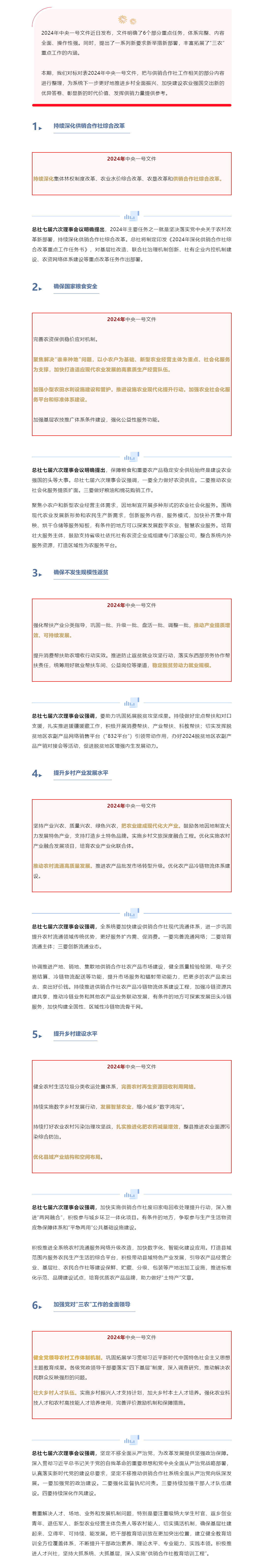 深讀中央一號文件，這些內容供銷人必讀→_副本_副本.png